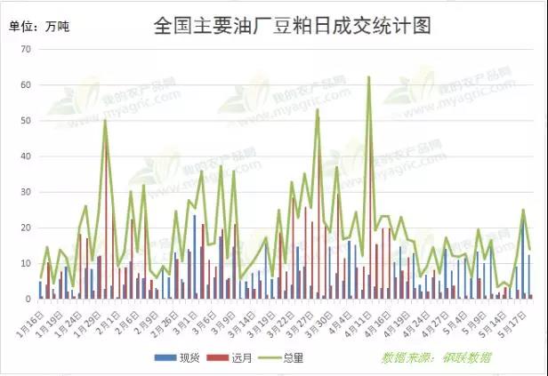 中国承诺扩大农产品进口,大豆和肉类或遭受严