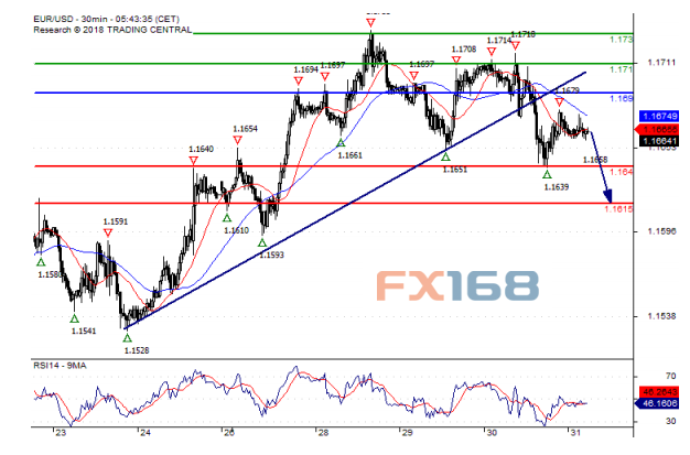 聚焦美加贸易谈判!瑞讯:欧元、英镑和日元最新