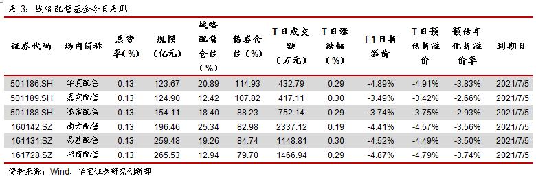 ETP日报(20200324):食品饮料相关权益ETP领涨,主要宽基ETF资金净流入
