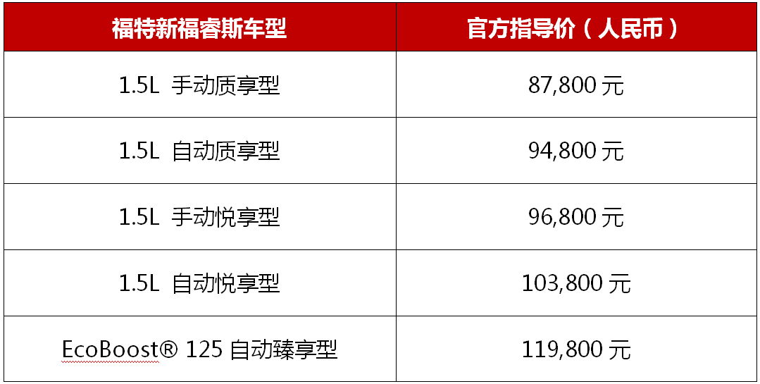 试驾丨新福睿斯能让福特的凛冬快点过去吗？