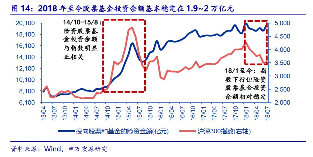 【申万宏源金融】保险深度:IFRS9时代险资股票