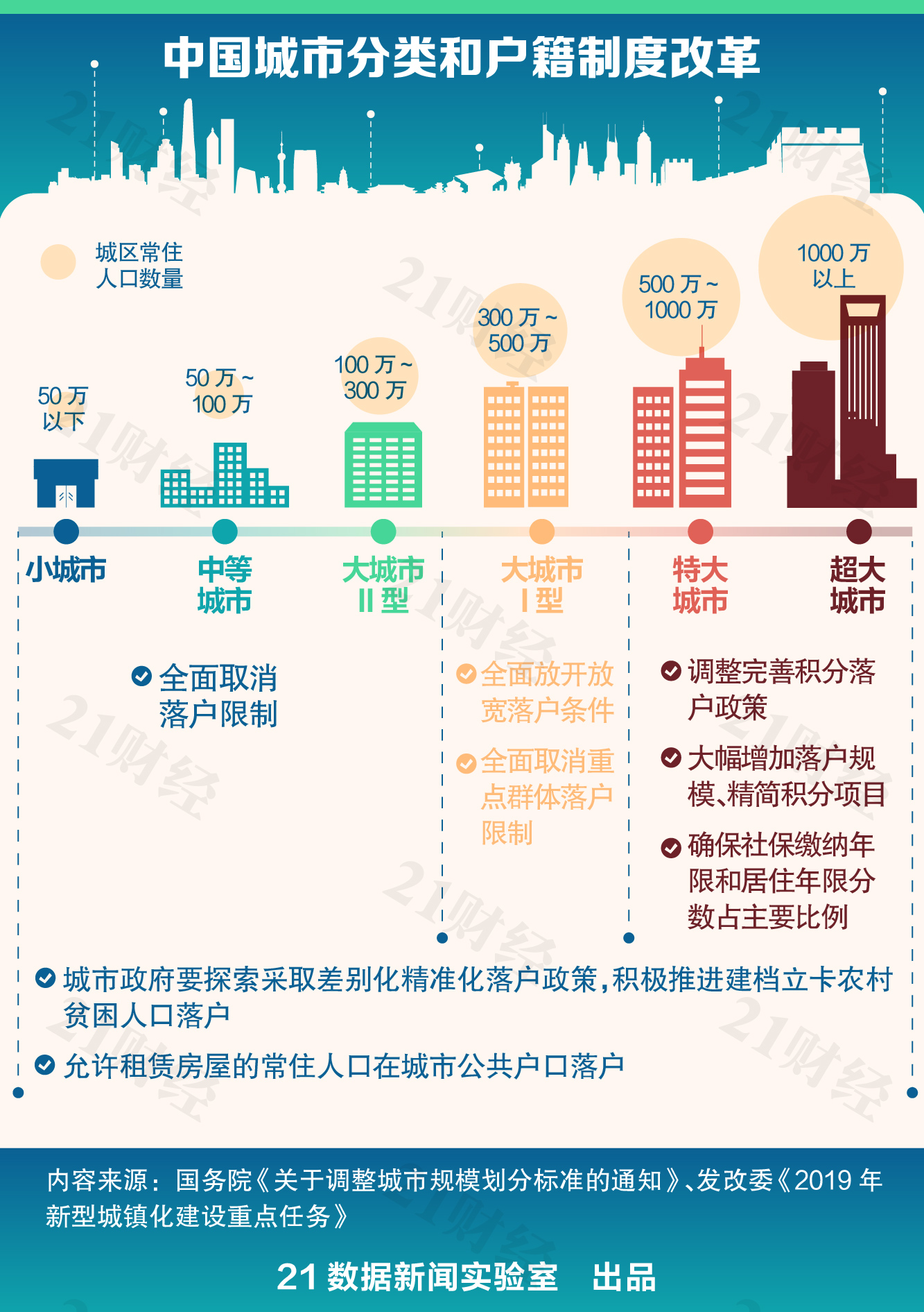 大连暂住人口落户_2015落户政策 外地人如何在大连买房落户