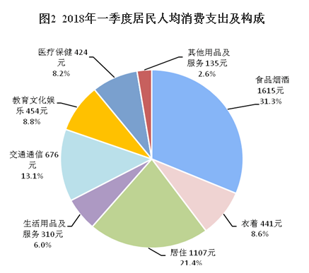 数据来源：国家统计局