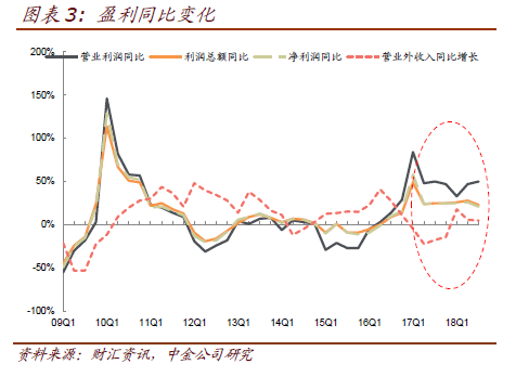 非正常的人口减少_正常白带图片(3)