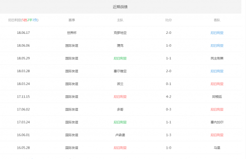 世界杯尼日利亚vs冰岛谁厉害哪个强?比分预测