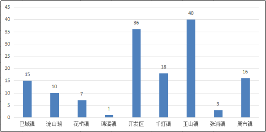 四大区域gdp变化_疫情冲击不改经济向好态势 九成以上城市GDP增速回升 2020年上半年291个城市GDP数据对比分析(3)