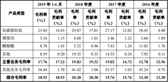 黑彩网站侵入修改数据-7月吸收外资同比增速创年内新高 单月同比增速首超4%