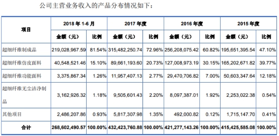 百乐彩是赌博吗|这家新三板公司上千万元临期肉打算卖给三全和思念,股转很关注!