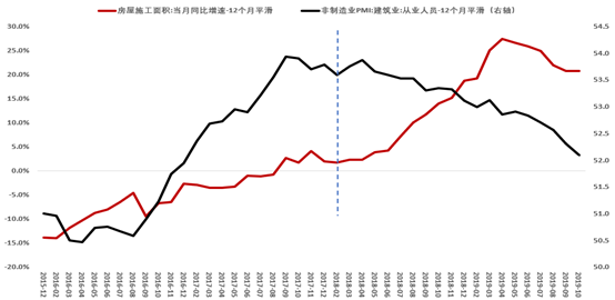 建筑业Gdp两项指标_建筑业带动GDP