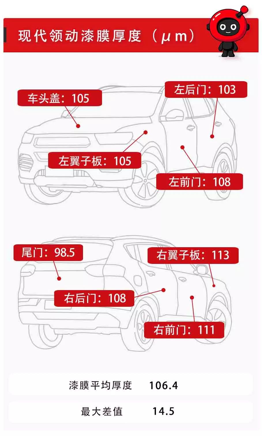 10.98万起，销量最火的韩系车之一，新款真实实力曝光！