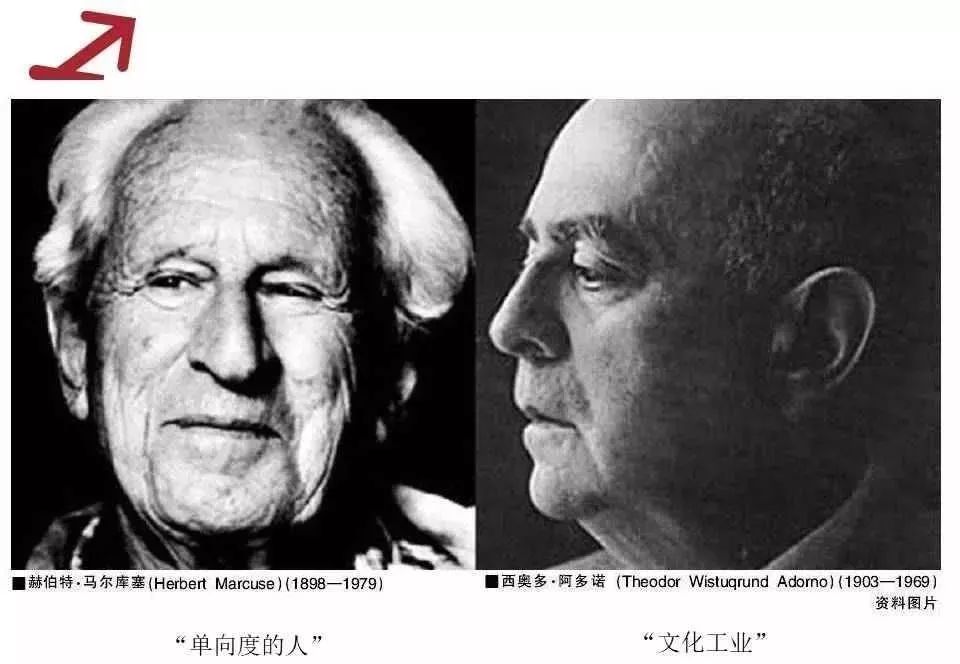 吴毅强 |西方现当代艺术思潮与方法