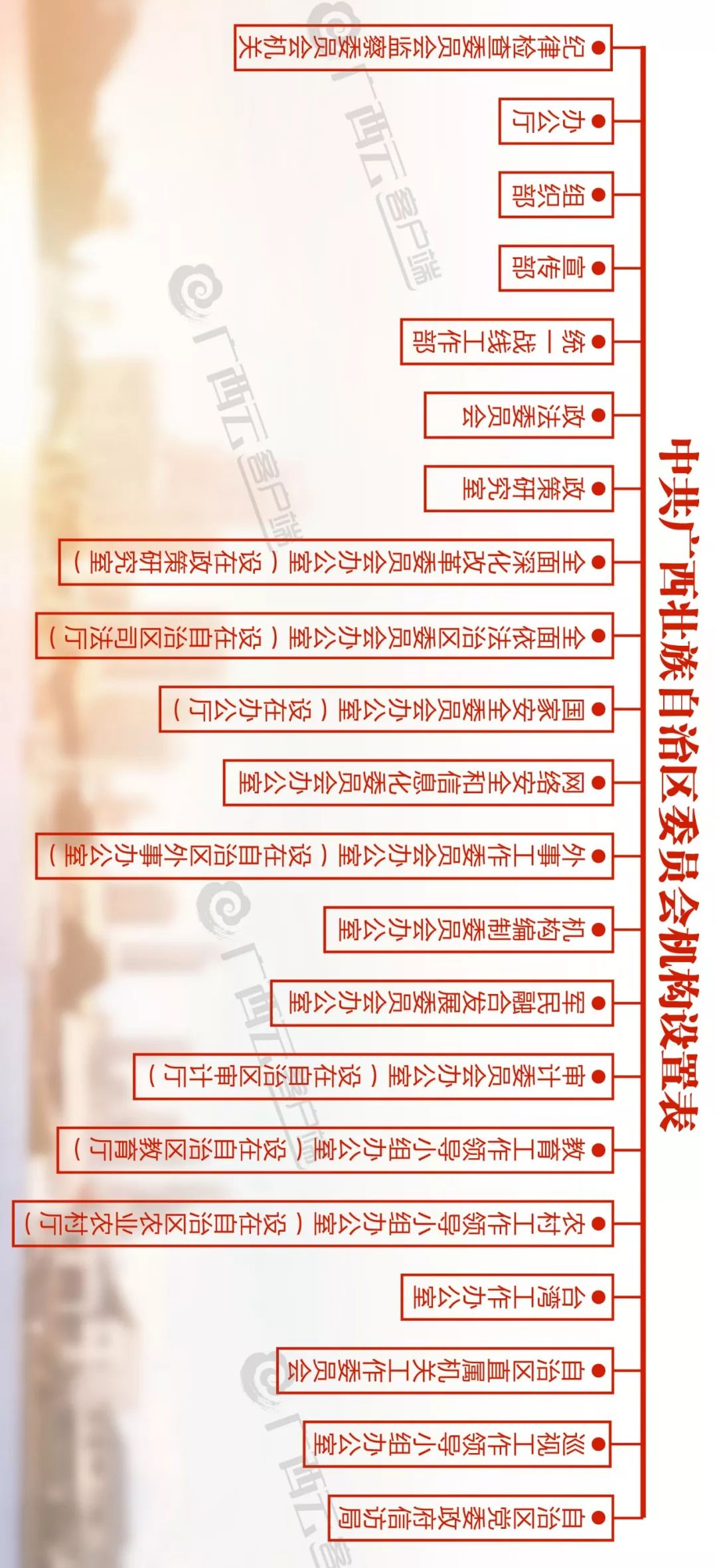 广西机构改革方案公布 一批新部门机构名称11