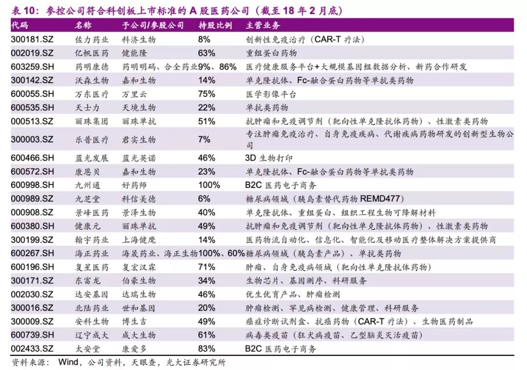 重磅!科创板第一批上市企业潜力名单(100家)