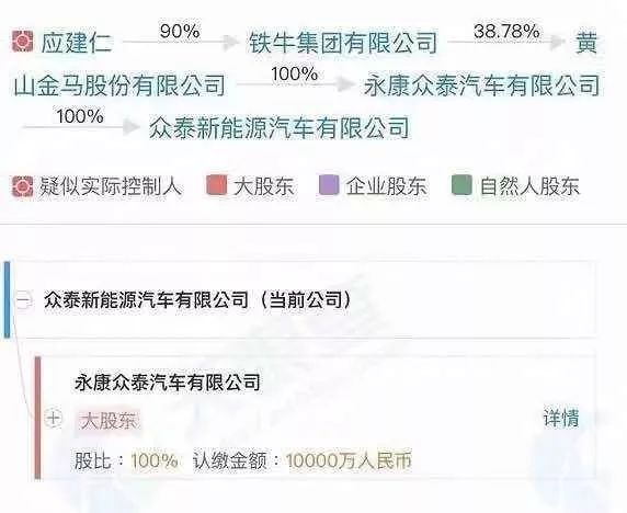 AC早报 | 众泰汽车被供应商起诉；9月新车销量同比下滑5.2%