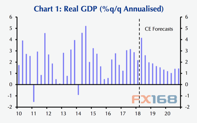 美国gdp年化率_美国gdp2020年总量(2)