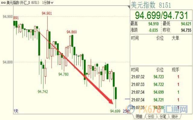 长沙gdp猛增加_沁园春长沙(2)