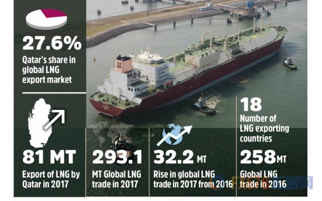 一文读懂卡塔尔退出OPEC事件及未来影响