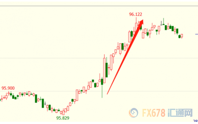 gdp指数与gdp平减指数_GDP增长缺口与GDP平减指数 CPI的走势 1991年 2007年上半年 资料来源 CEI(2)