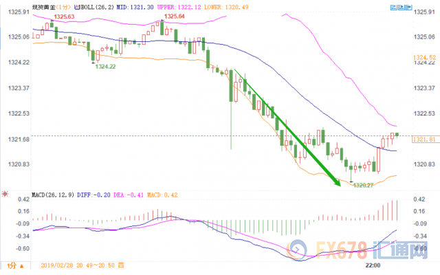 美国预计今年GDP_31省份今年gdp目标
