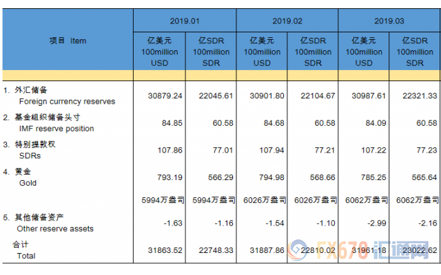 2019美国人口普查数据中文版_2019年美国gdp数据图(3)