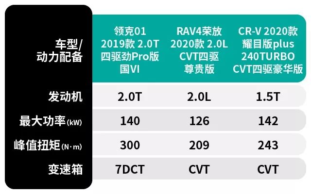 广州车展最热SUV三车横评，看谁更能吸引你