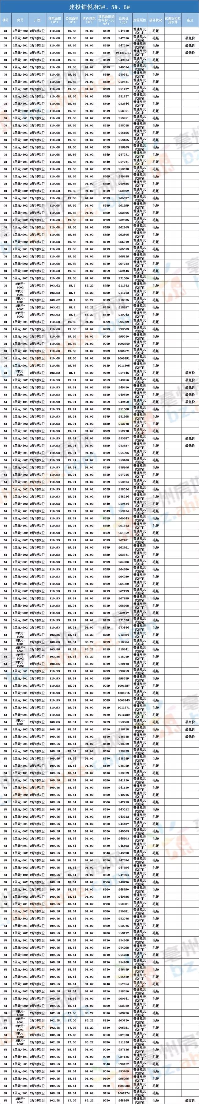 房价|最新远大玖珑府,新里公馆,建投铂悦府备案价格
