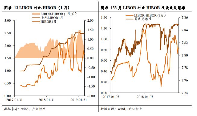 2019年8月经济数据_...估值走势和重大经济数据 20190408