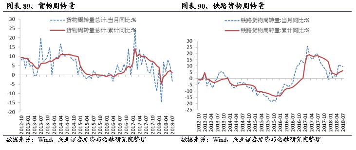 【兴证策略-行业比较】涤纶DTY、涤纶短纤价