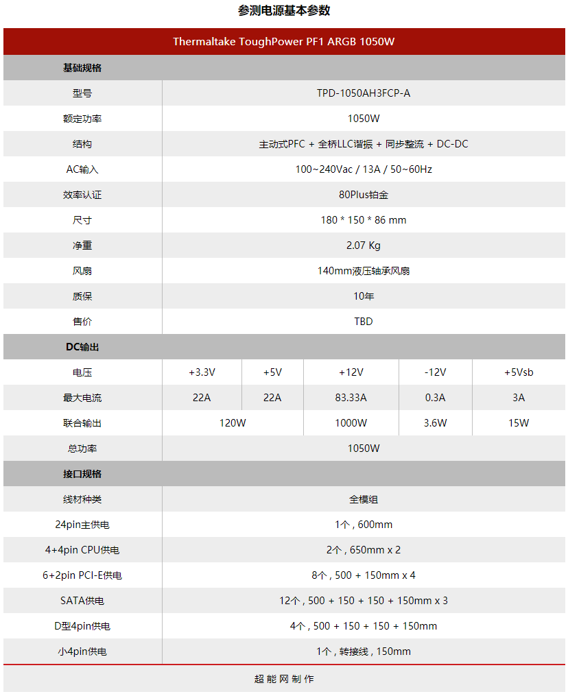 Tt Toughpower Pf1 Argb 1050w电源评测 有强悍性能 还有绚丽灯光