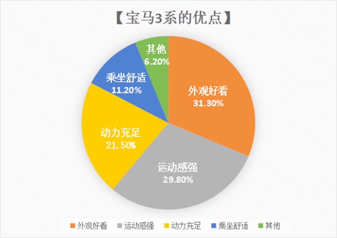 30万落地，史上最无争议的“操控王”轿车，车主曝光了3个缺点