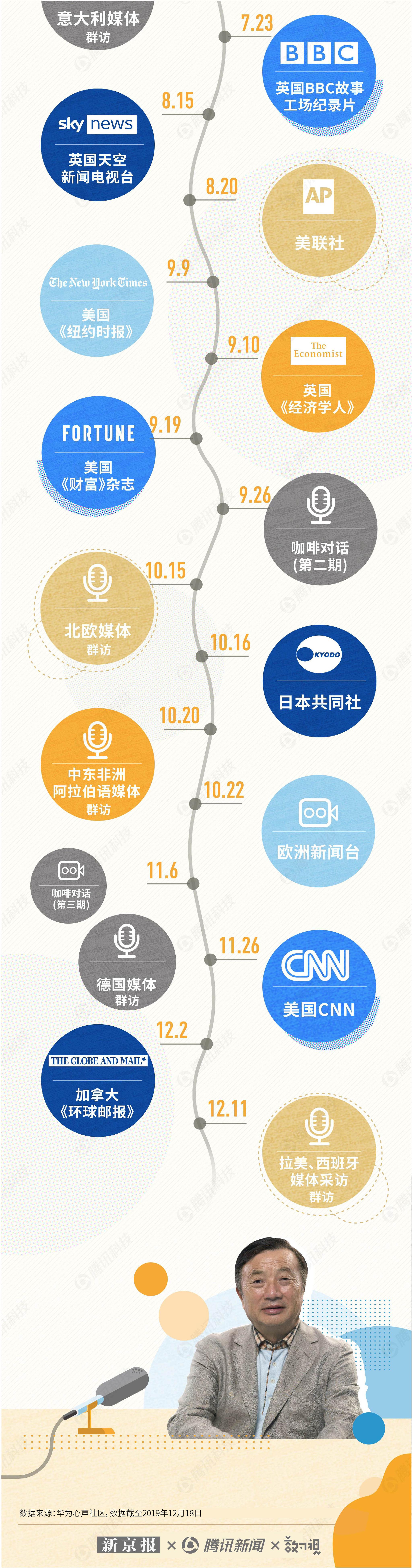 媒体分析任正非20万字专访实录 发现了一个大秘