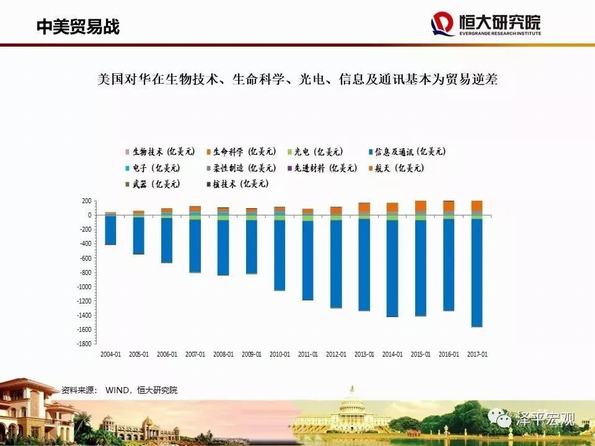 任泽平最新观点:中美贸易战深层背景、美方真