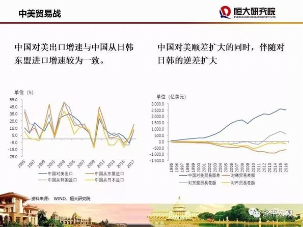 任泽平最新观点:中美贸易战深层背景、美方真