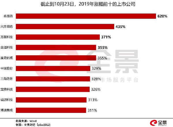 明珠最佳诚信 为保“最后的徽州行署符号” 文史馆员上书省政府