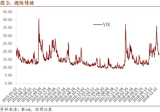 2019年2月全球经济_零壹财经 2019年02月全球金融科技发展指数 GFI 与投融资报告 Useit ...(2)
