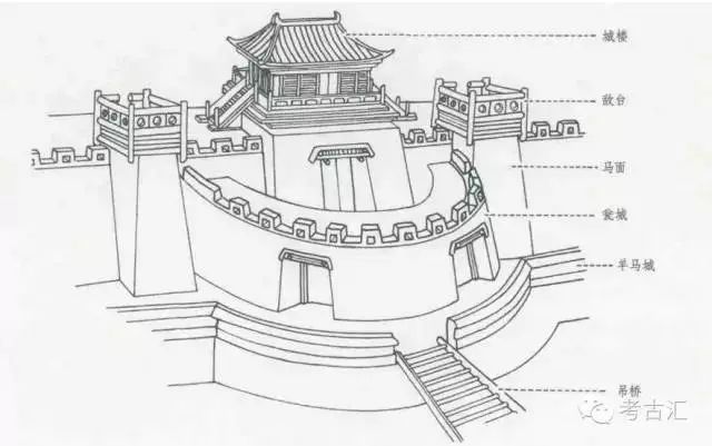 瓮城示意图