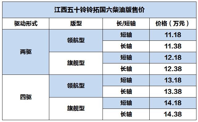 唯一合资柴油国六皮卡 江西五十铃铃拓成性价比之王