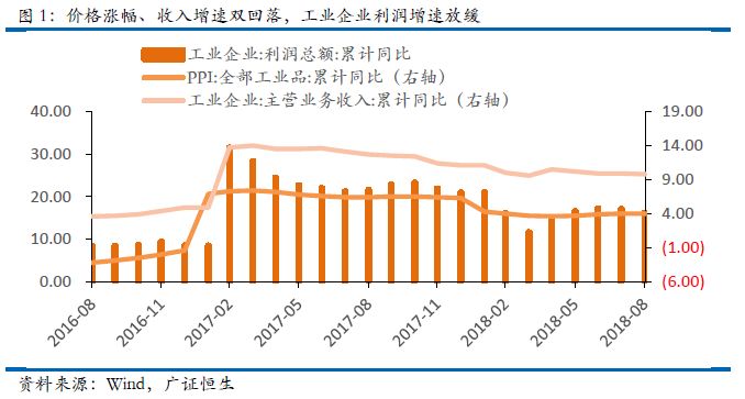 2018年宏观经济数据_2018年宏观经济数据(3)