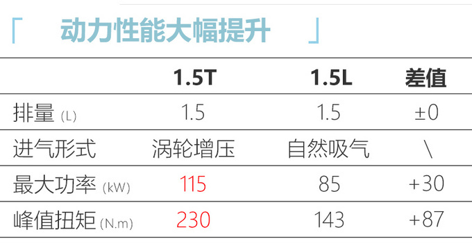 奇瑞瑞虎5x高配SUV，换1.5T动力，售8.99万，这个月就能买