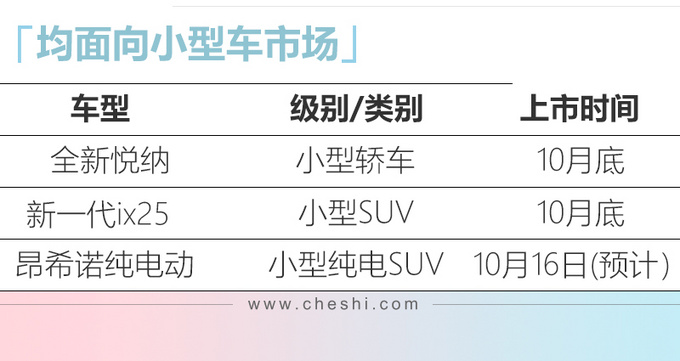 3款合资新车本月上市！“小号”菲斯塔只要7万，看着比思域还运动