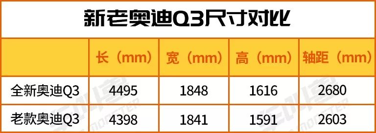 乌镇试驾奥迪Q3，一款能满足消费者全场景使用需求的SUV