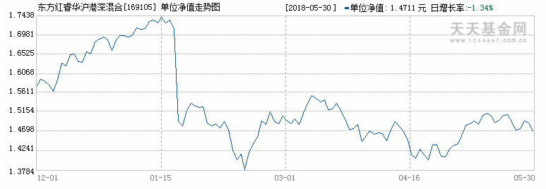 陈光明离场白马股暴跌 东方红蓝筹一招鲜能用