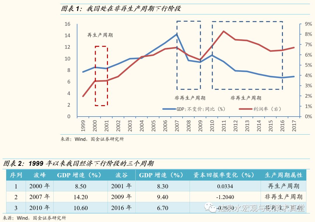人口增长动力理论_近十五年宏观经济周期回顾 经济增长动能切换,人口红利变(2)