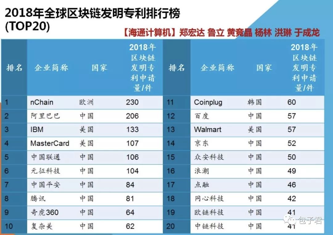 区块链公司排名_区块链