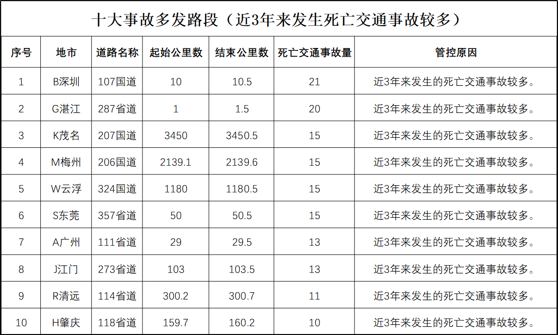 事故排名_交通事故图片