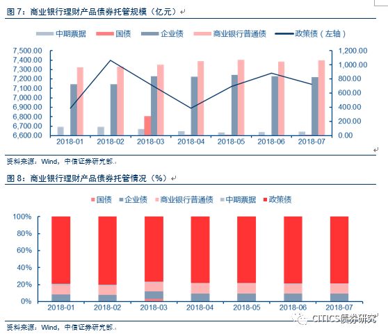 【利率债周报】 监管变动对资产配置流动性要