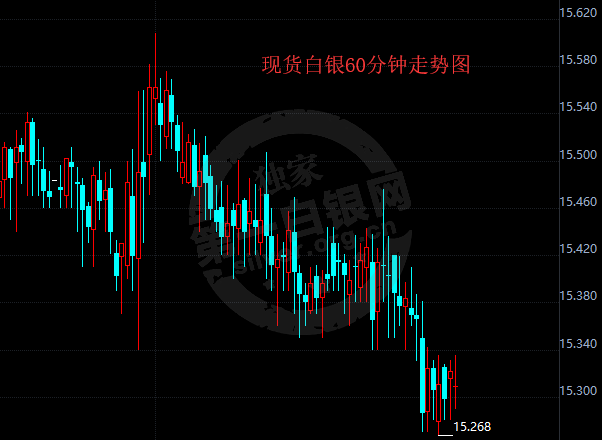 2018年8月3日 最新白银ETF持仓比上日下跌4