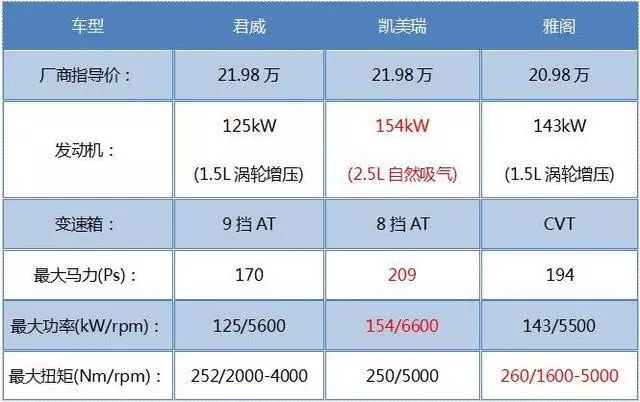 20万级！这三款主流车型，谁才是年轻人的新选择？