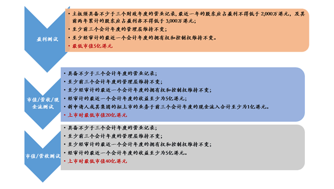 389家新三板公司或符合港交所上市条件