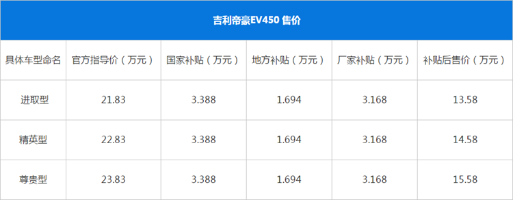 如同复联3暴击，关于续航400公里的五款车，小姐姐的话太震撼